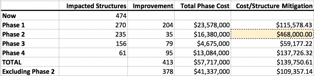 Cost per Mitigation v2